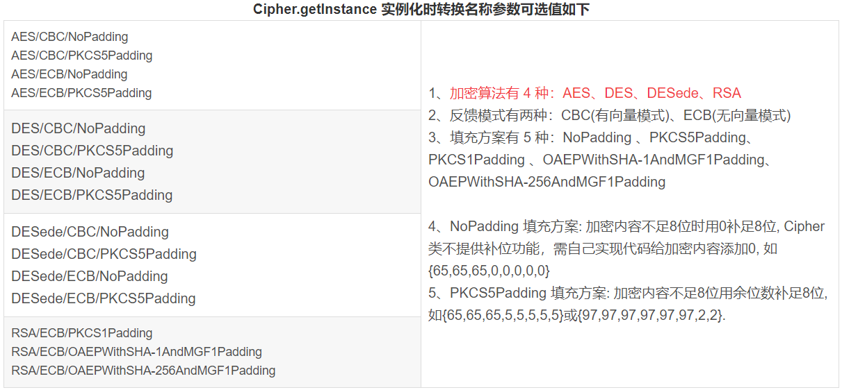 Java—加密扩展（JCE）框架 之 Cipher加密与解密 Enmalvi