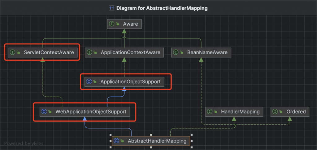 SpringMVC—Web九大组件之HandlerMapping – Enmalvi
